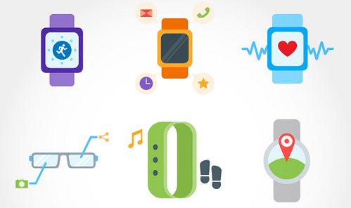 可穿戴技術(shù)的開源與創(chuàng)新 驅(qū)動醫(yī)療產(chǎn)品開發(fā)的新動力