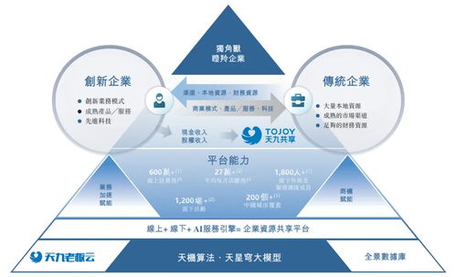 天九企服沖刺港股IPO 技術驅動下的中國企業資源共享服務第一股